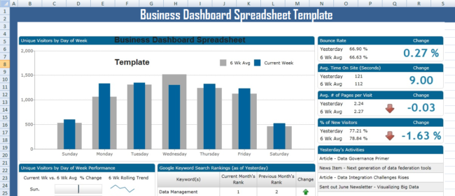 Customer Service Dashboard Spreadsheet Template Microsoft