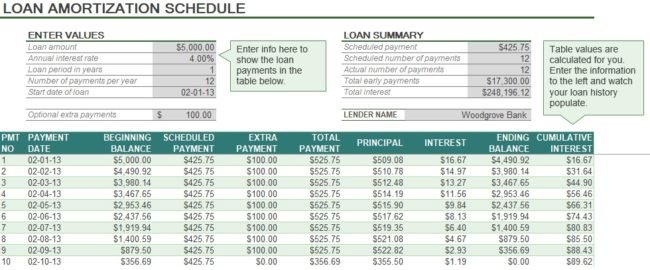  Auto Loan Amortization Schedule Excel Microsoft Excel Templates
