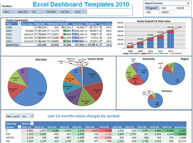 Excel Dashboard Spreadsheet Templates 2010
