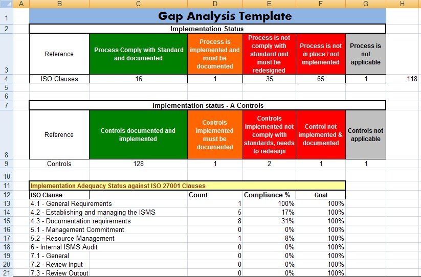 Gap Analysis Template in MS Excel