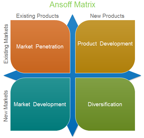 Asnoff Matrix Diagram Templates