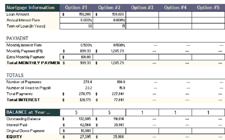 mortgage-payoff-calculator-template-excel