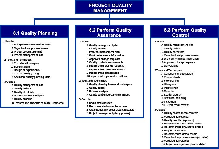 Quality Management Plan Template ExcelTemple