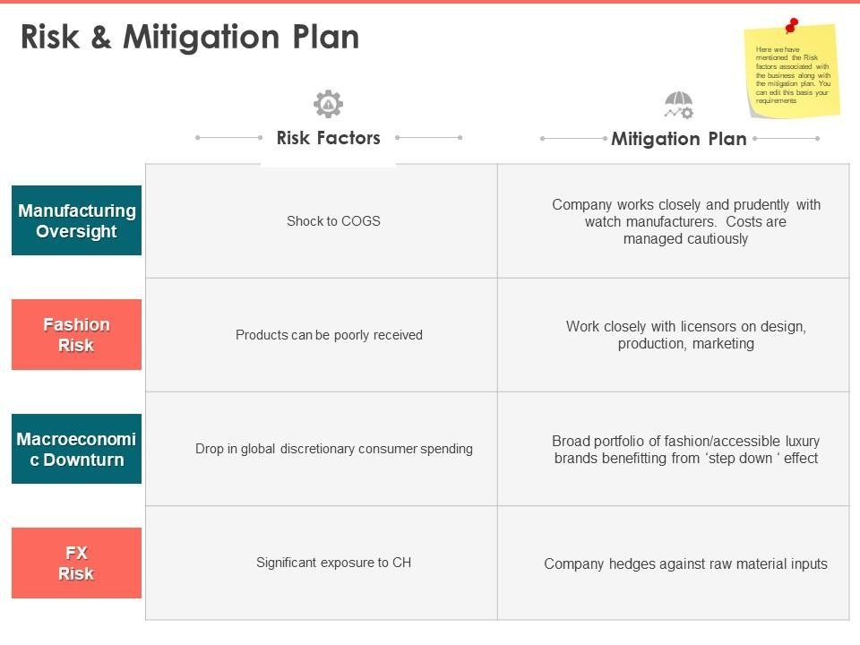 risk mitigation plan template