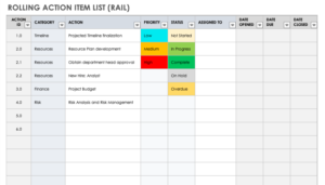 8 Tips For Creating Rolling Action Item List